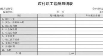 退休人員福利費會(huì )計科目,職工福利費的會(huì )計科目,福利費屬于什么會(huì )計科目