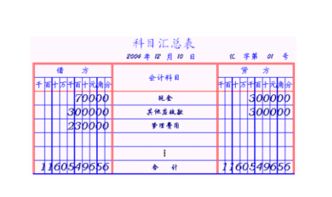 種殖業(yè)會(huì )計科目表