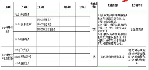 吸塑,會(huì )計科目,公司