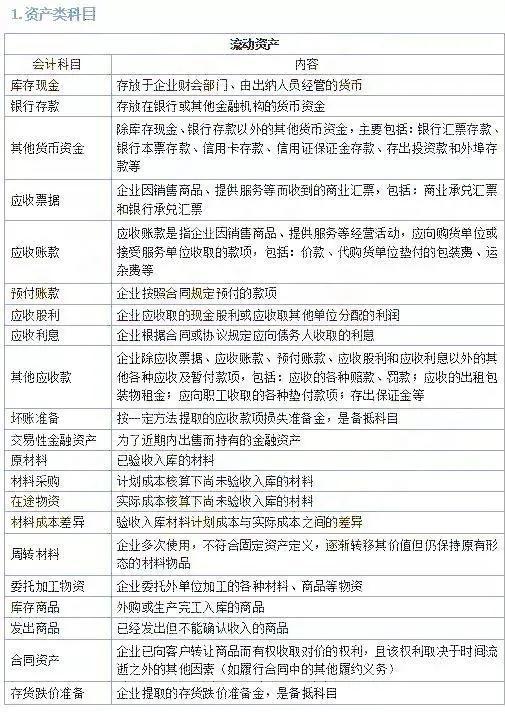 初級會(huì )計會(huì )計科目