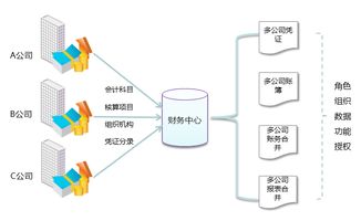 簡(jiǎn)述企業(yè)生產(chǎn)業(yè)務(wù)核算會(huì )計科目