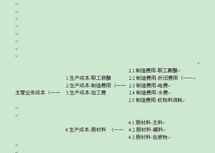 制造業(yè)企業(yè)常用會計科目表項目解釋