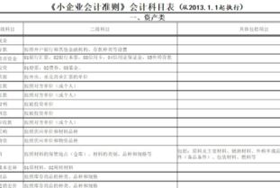 2017新準則企業(yè)會(huì )計科目