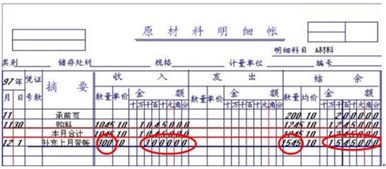 會(huì)計(jì)科目用錯(cuò)怎么調(diào)整,會(huì)計(jì)科目錯(cuò)了怎么處理,會(huì)計(jì)科目掛錯(cuò)怎么調(diào)整