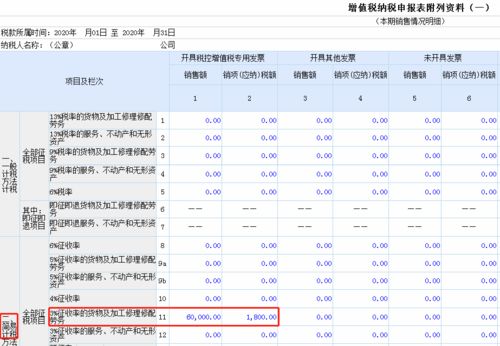 銷(xiāo)售一般納稅人二手車(chē)簡(jiǎn)易征收會(huì )計科目