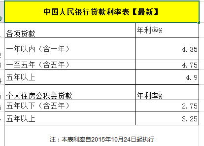 自搭建雨棚屬什么會(huì )計科目