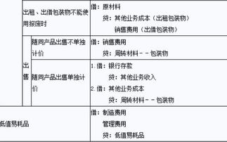 滯納金,會(huì )計科目,收租