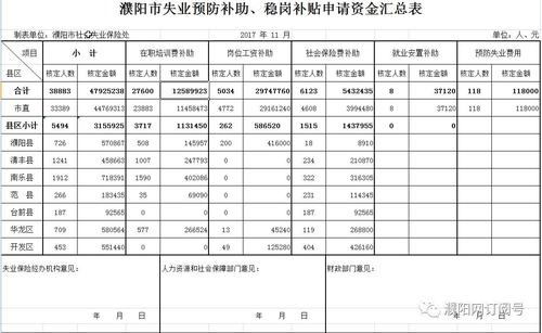 會(huì )計科目里的費用指哪些