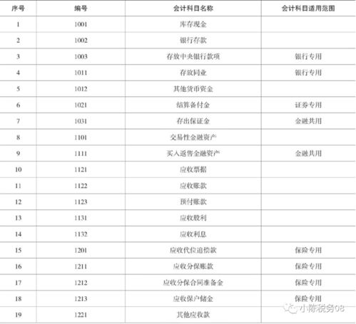最全會(huì )計科目明細表