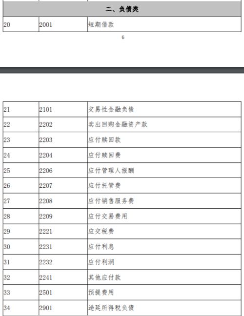 運費算在哪個會計科目,押金算哪個會計科目,利息算哪個會計科目