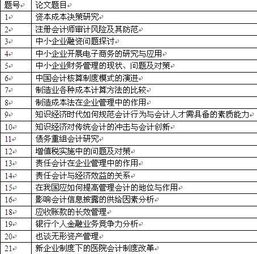 會(huì )計科目,目錄,論文