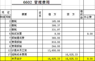 減資登報費用入哪個(gè)會(huì )計科目