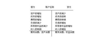 代付工資會(huì )計科目,代付水電費會(huì )計科目,代收代付會(huì )計科目