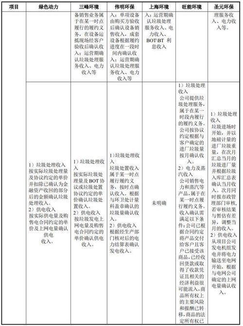 成本類(lèi)會(huì )計科目,影響營(yíng)業(yè)成本的會(huì )計科目,成本屬于什么會(huì )計科目