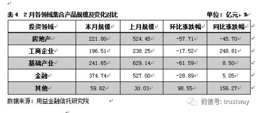 信托產(chǎn)品記什么會(huì)計(jì)科目