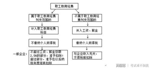 會(huì )務(wù),會(huì )計科目,禮品