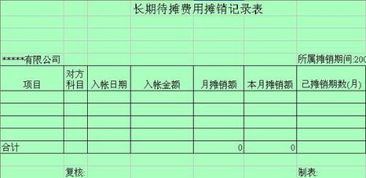 待攤費(fèi)用新會(huì)計(jì)科目里有嗎