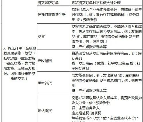 物流成本,會(huì )計科目,公司