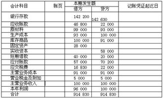 會(huì )計從業(yè)資格會(huì )計科目表