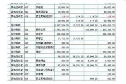 會(huì )計科目選錯了如何紅字沖正