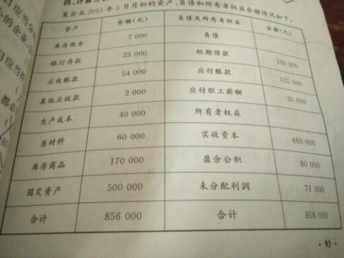 本期消費稅會計科目