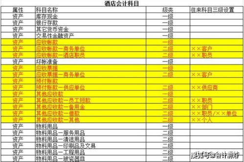 酒店的會(huì )計科目有哪些,商業(yè)行業(yè)會(huì )計科目有哪些,口腔行業(yè)會(huì )計科目都有哪些
