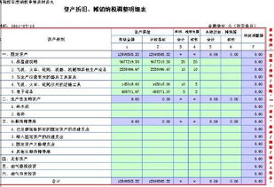 攤銷(xiāo),折舊,天然氣,管道