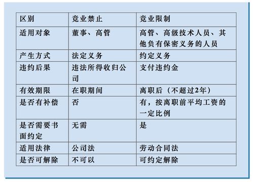 物業(yè)費計入什么會(huì )計科目,培訓費計入什么會(huì )計科目,租金計入什么會(huì )計科目