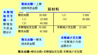 破產(chǎn)會(huì )計核算會(huì )計科目設置
