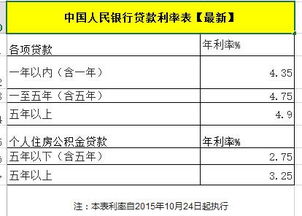 應付會(huì )計科目