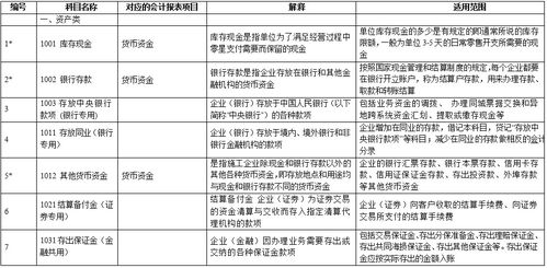 承包一個(gè)工程涉及哪些會(huì )計科目