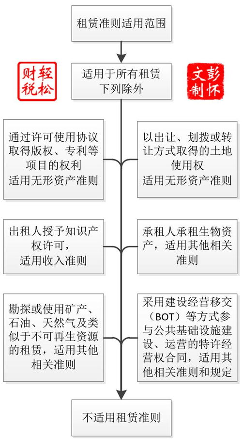 會計科目運(yùn)用不合理違反什么規(guī)定
