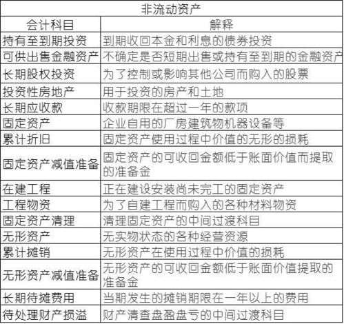捐助,費用,會(huì )計科目,單位