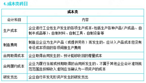 獎金提成記哪個(gè)會(huì )計科目