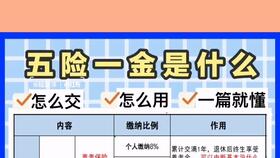 典當行業(yè)會(huì )計科目,傳媒行業(yè)會(huì )計科目,新能源行業(yè)會(huì )計科目