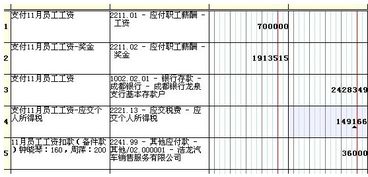 醫藥費屬于什么會(huì )計科目,醫藥費計入什么會(huì )計科目,職工醫藥費屬于什么會(huì )計科目
