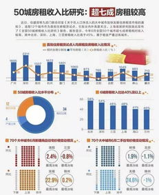 房地產(chǎn)公司房租收入做什么會(huì)計(jì)科目