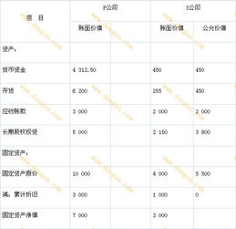 長(cháng)期投資,對外,會(huì )計科目,單位