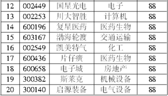 收入有哪些會(huì )計科目,收入類(lèi)會(huì )計科目有哪些,收入類(lèi)會(huì )計科目