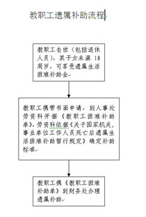 教師遺屬補貼會(huì )計科目