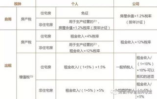 出租房產(chǎn)繳納的房產(chǎn)稅的會(huì )計科目,承租方如何繳納房產(chǎn)稅,承租方繳納房產(chǎn)稅土地使用稅