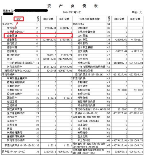 應收票據涉及到的會(huì )計科目