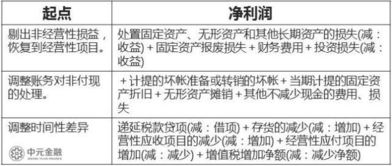 會(huì )計科目勾稽關(guān)系知乎