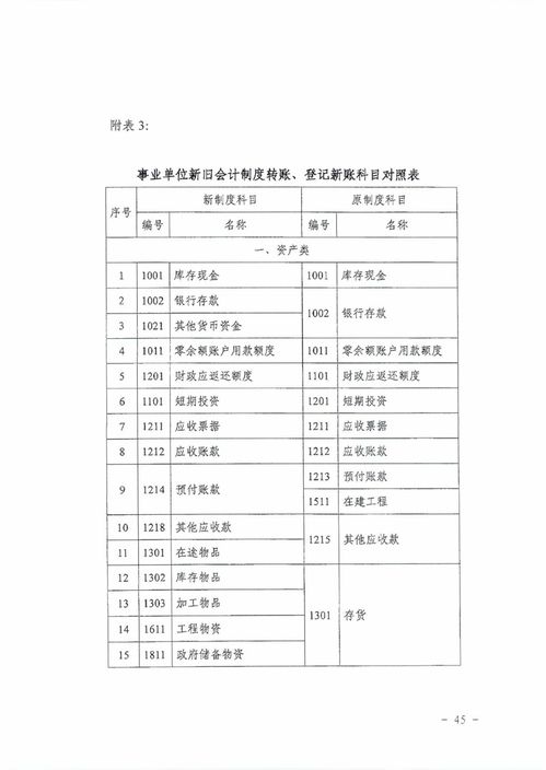 會計科目,單位,行政
