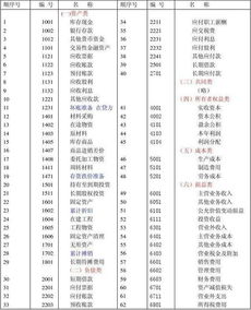 會(huì )計科目辦公費用包括哪些,會(huì )計科目車(chē)輛費用包括哪些,費用類(lèi)會(huì )計科目有哪些