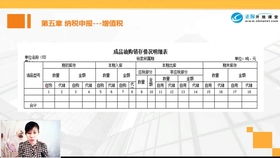 稅費,地稅,繳納,會(huì )計科目