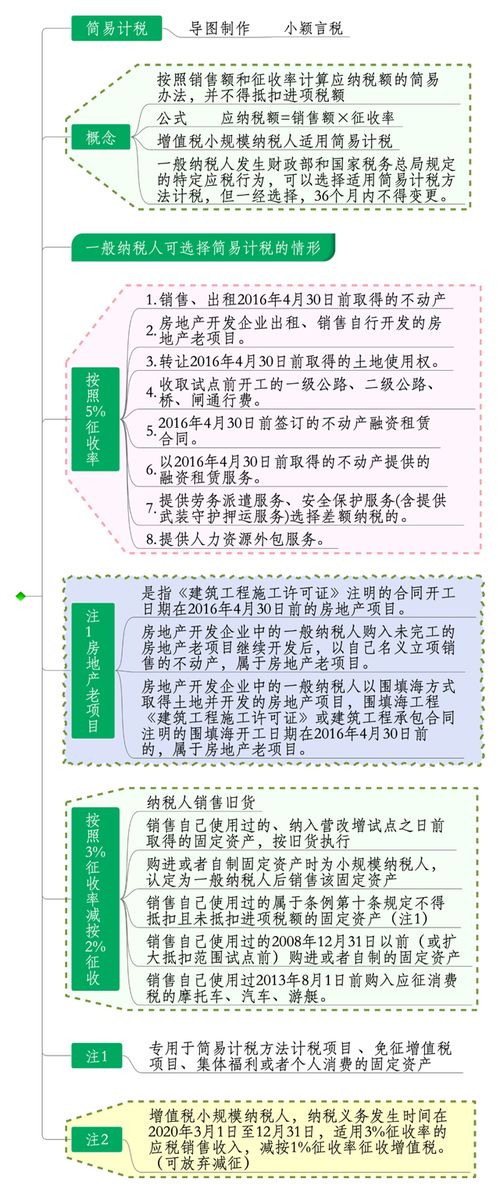 簡(jiǎn)易,計稅,會(huì )計科目,工程