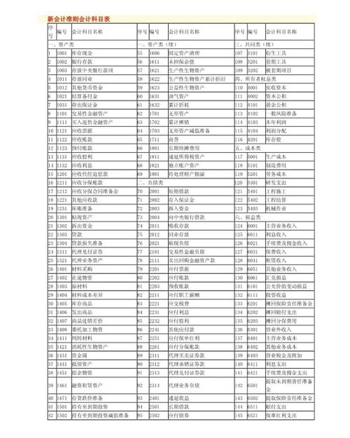 柜體安裝費(fèi)入什么會計科目