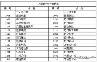 會(huì )計科目與賬戶(hù)說(shuō)課課件