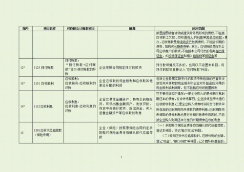 準則,增加,會(huì )計科目,收入